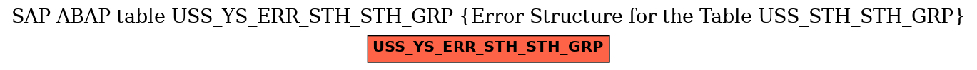 E-R Diagram for table USS_YS_ERR_STH_STH_GRP (Error Structure for the Table USS_STH_STH_GRP)