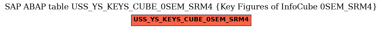 E-R Diagram for table USS_YS_KEYS_CUBE_0SEM_SRM4 (Key Figures of InfoCube 0SEM_SRM4)