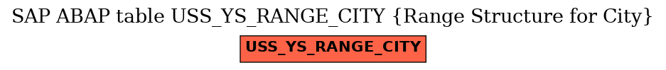 E-R Diagram for table USS_YS_RANGE_CITY (Range Structure for City)