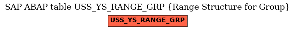 E-R Diagram for table USS_YS_RANGE_GRP (Range Structure for Group)