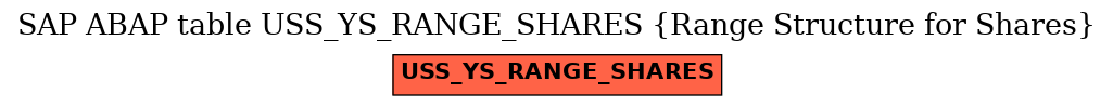 E-R Diagram for table USS_YS_RANGE_SHARES (Range Structure for Shares)