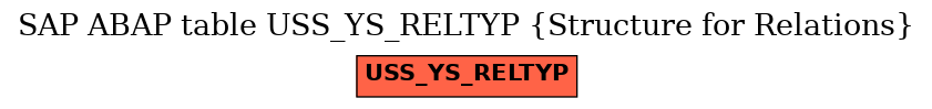 E-R Diagram for table USS_YS_RELTYP (Structure for Relations)