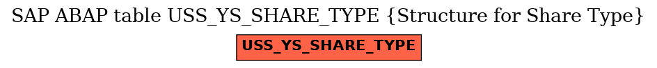 E-R Diagram for table USS_YS_SHARE_TYPE (Structure for Share Type)