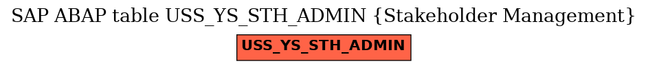 E-R Diagram for table USS_YS_STH_ADMIN (Stakeholder Management)