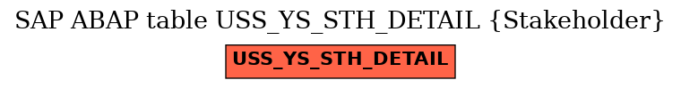 E-R Diagram for table USS_YS_STH_DETAIL (Stakeholder)