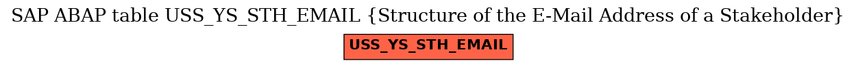 E-R Diagram for table USS_YS_STH_EMAIL (Structure of the E-Mail Address of a Stakeholder)