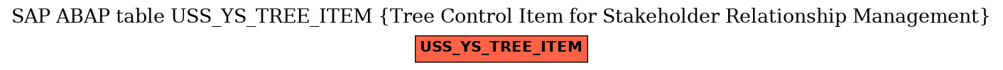 E-R Diagram for table USS_YS_TREE_ITEM (Tree Control Item for Stakeholder Relationship Management)