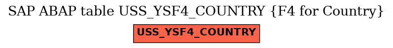 E-R Diagram for table USS_YSF4_COUNTRY (F4 for Country)