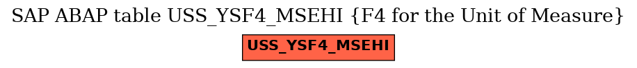 E-R Diagram for table USS_YSF4_MSEHI (F4 for the Unit of Measure)
