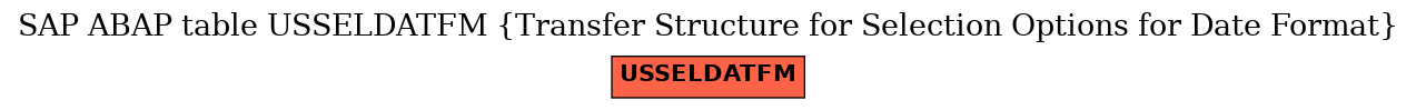 E-R Diagram for table USSELDATFM (Transfer Structure for Selection Options for Date Format)