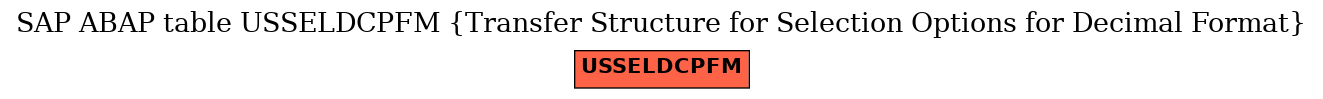 E-R Diagram for table USSELDCPFM (Transfer Structure for Selection Options for Decimal Format)