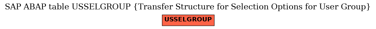 E-R Diagram for table USSELGROUP (Transfer Structure for Selection Options for User Group)
