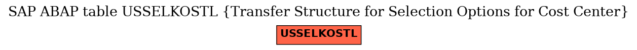 E-R Diagram for table USSELKOSTL (Transfer Structure for Selection Options for Cost Center)