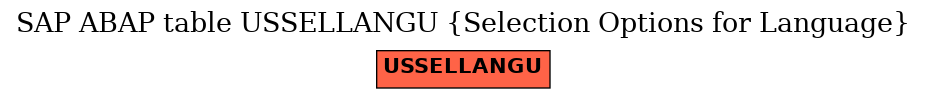 E-R Diagram for table USSELLANGU (Selection Options for Language)