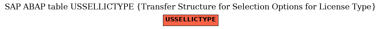 E-R Diagram for table USSELLICTYPE (Transfer Structure for Selection Options for License Type)