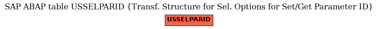 E-R Diagram for table USSELPARID (Transf. Structure for Sel. Options for Set/Get Parameter ID)