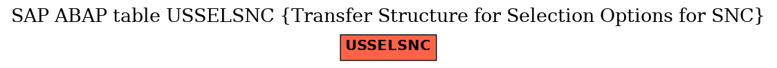 E-R Diagram for table USSELSNC (Transfer Structure for Selection Options for SNC)
