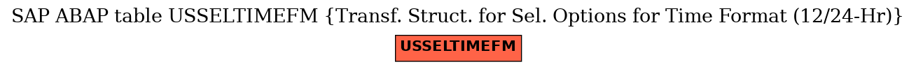 E-R Diagram for table USSELTIMEFM (Transf. Struct. for Sel. Options for Time Format (12/24-Hr))