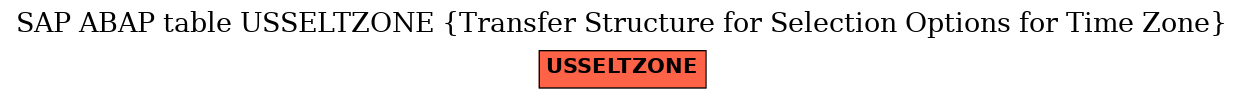 E-R Diagram for table USSELTZONE (Transfer Structure for Selection Options for Time Zone)