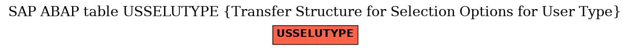 E-R Diagram for table USSELUTYPE (Transfer Structure for Selection Options for User Type)