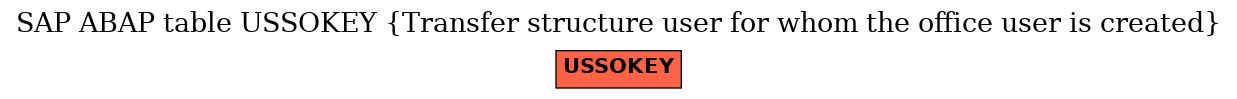 E-R Diagram for table USSOKEY (Transfer structure user for whom the office user is created)