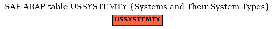 E-R Diagram for table USSYSTEMTY (Systems and Their System Types)