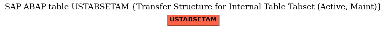 E-R Diagram for table USTABSETAM (Transfer Structure for Internal Table Tabset (Active, Maint))