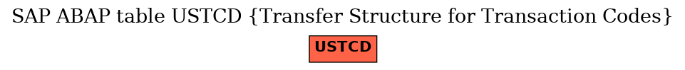 E-R Diagram for table USTCD (Transfer Structure for Transaction Codes)