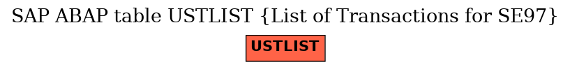 E-R Diagram for table USTLIST (List of Transactions for SE97)