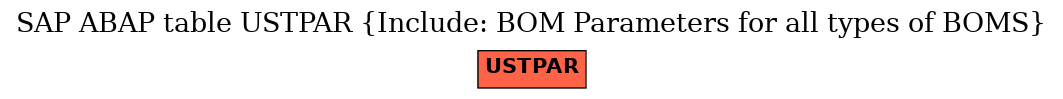 E-R Diagram for table USTPAR (Include: BOM Parameters for all types of BOMS)