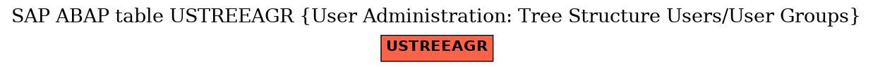 E-R Diagram for table USTREEAGR (User Administration: Tree Structure Users/User Groups)