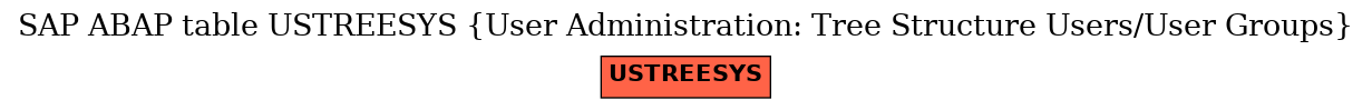 E-R Diagram for table USTREESYS (User Administration: Tree Structure Users/User Groups)