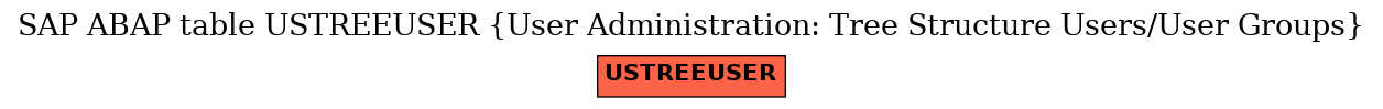 E-R Diagram for table USTREEUSER (User Administration: Tree Structure Users/User Groups)