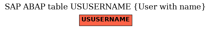 E-R Diagram for table USUSERNAME (User with name)