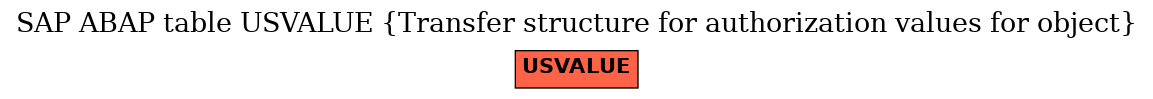 E-R Diagram for table USVALUE (Transfer structure for authorization values for object)