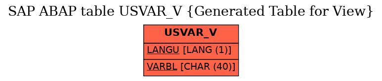 E-R Diagram for table USVAR_V (Generated Table for View)