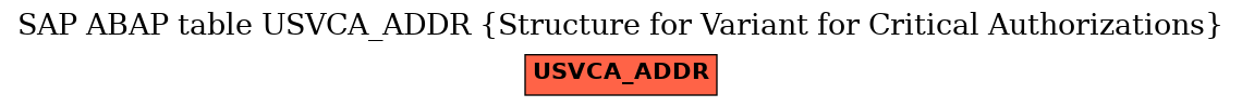 E-R Diagram for table USVCA_ADDR (Structure for Variant for Critical Authorizations)