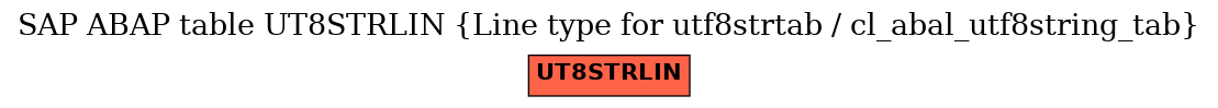 E-R Diagram for table UT8STRLIN (Line type for utf8strtab / cl_abal_utf8string_tab)