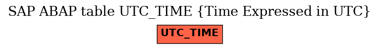 E-R Diagram for table UTC_TIME (Time Expressed in UTC)