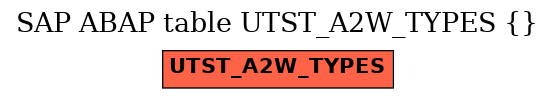E-R Diagram for table UTST_A2W_TYPES ( )