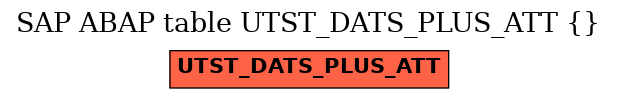 E-R Diagram for table UTST_DATS_PLUS_ATT ( )