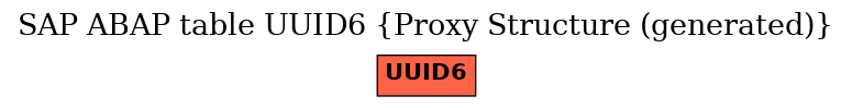 E-R Diagram for table UUID6 (Proxy Structure (generated))