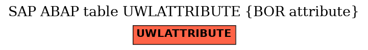 E-R Diagram for table UWLATTRIBUTE (BOR attribute)
