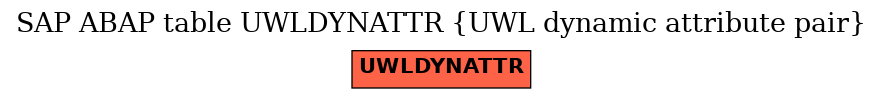 E-R Diagram for table UWLDYNATTR (UWL dynamic attribute pair)