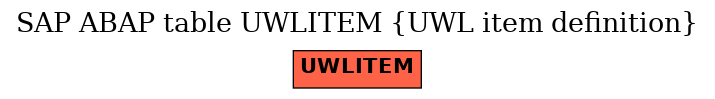 E-R Diagram for table UWLITEM (UWL item definition)