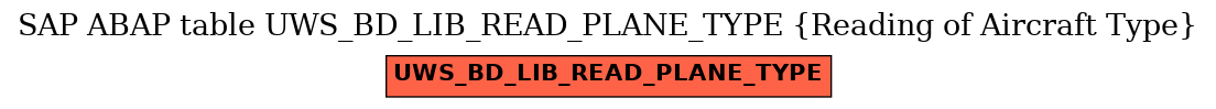 E-R Diagram for table UWS_BD_LIB_READ_PLANE_TYPE (Reading of Aircraft Type)