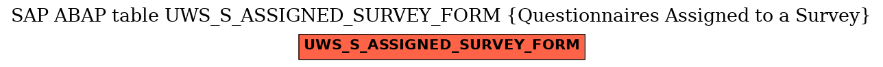 E-R Diagram for table UWS_S_ASSIGNED_SURVEY_FORM (Questionnaires Assigned to a Survey)