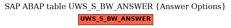 E-R Diagram for table UWS_S_BW_ANSWER (Answer Options)