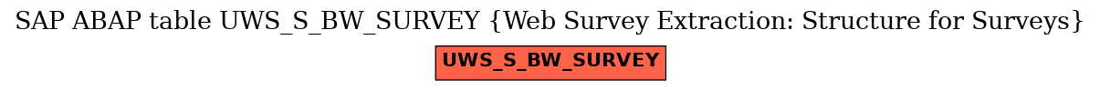 E-R Diagram for table UWS_S_BW_SURVEY (Web Survey Extraction: Structure for Surveys)