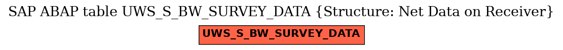 E-R Diagram for table UWS_S_BW_SURVEY_DATA (Structure: Net Data on Receiver)